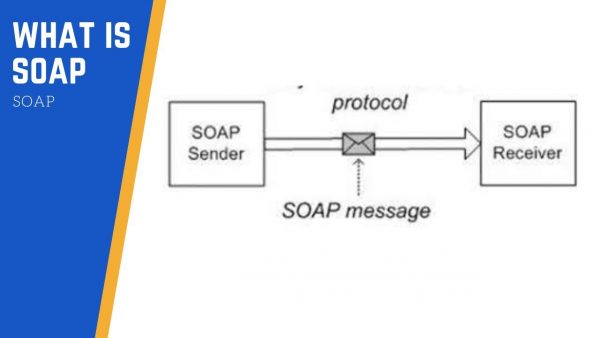 SOAP API: SOAP (Simple Object Access Protocol) 