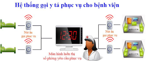 Hệ thống gọi y tá trực